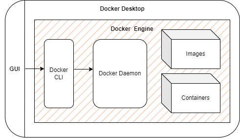 Docker Desktop
