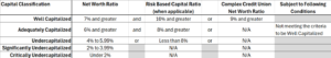 Credit Union Ratio Chart