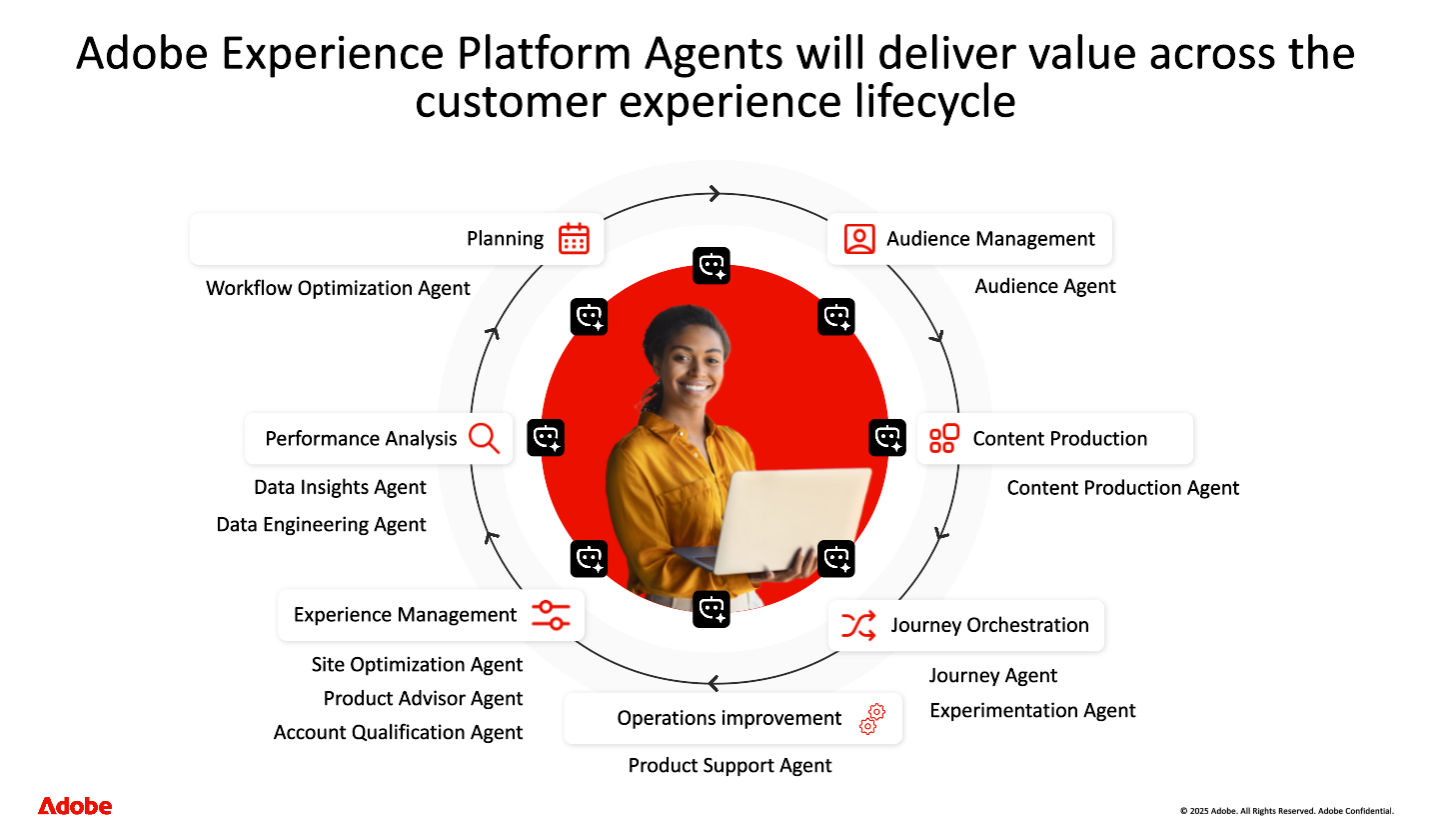 2025 05 29 17 34 01 [adobe Partners] Adobe’s Agentic Ai Strategy & Vision New Agents To Power Cus