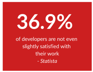 Blog Stat