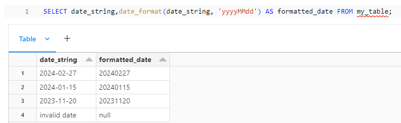Date Format