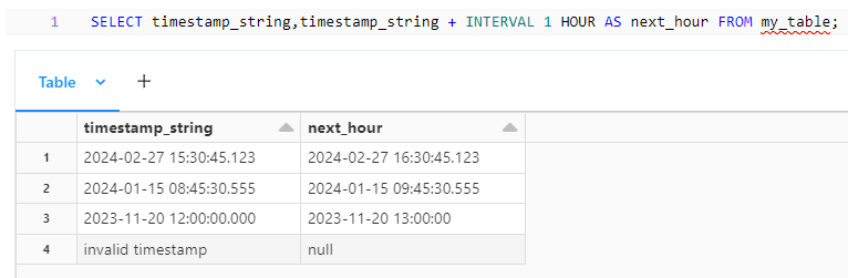 Timestamp Add
