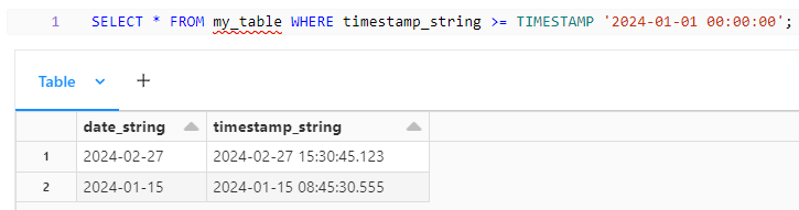 Timestamp Filter